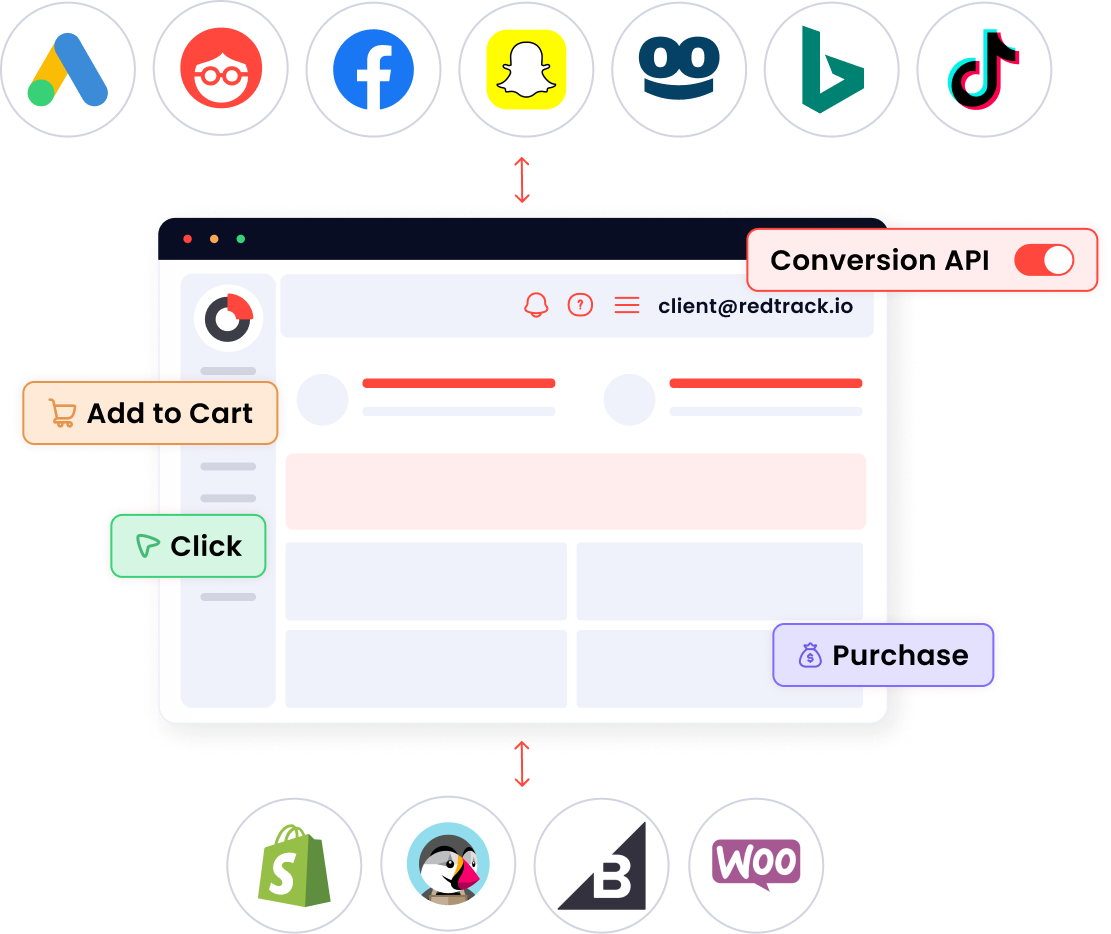 conversion api